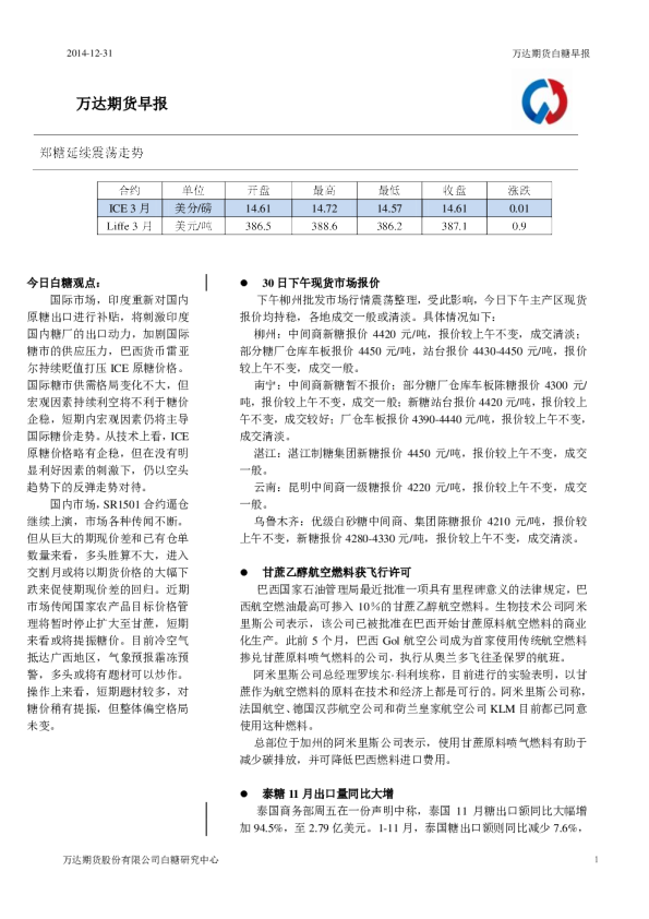 万达期货早报：郑糖延续震荡走势