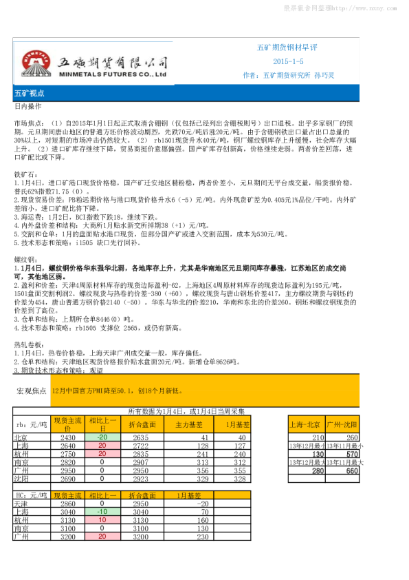五矿期货钢材早评