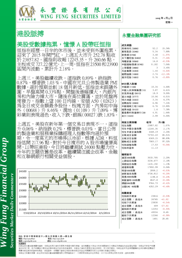 港股脉搏：美股受数据拖累，憧憬A股带旺恒指
