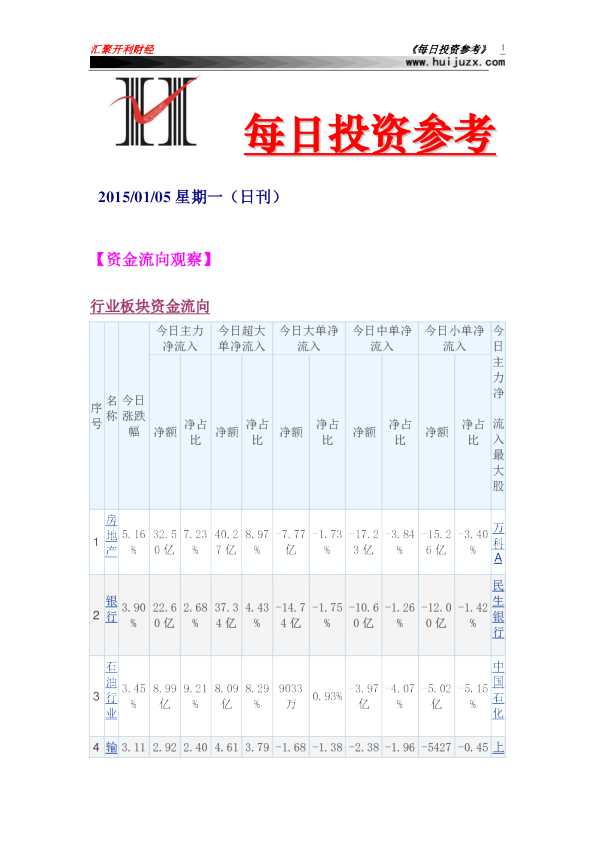 每日投资参考
