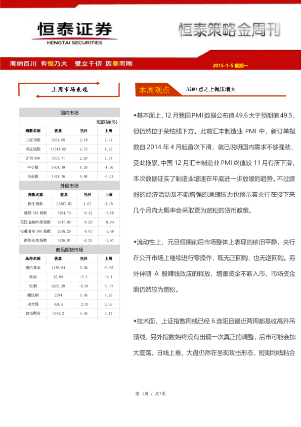 策略金周刊：3200点之上抛压增大