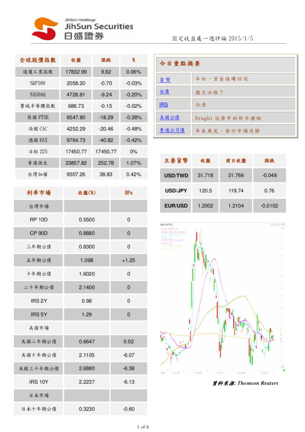 固定收益处一周评论