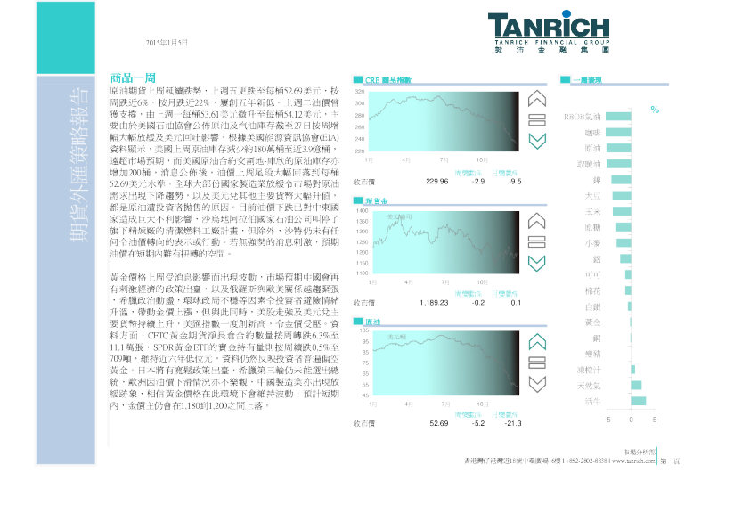 期货外汇策略报告