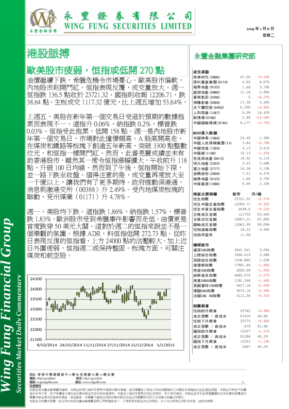 港股脉搏：欧美股市疲弱，恒指或低开270点