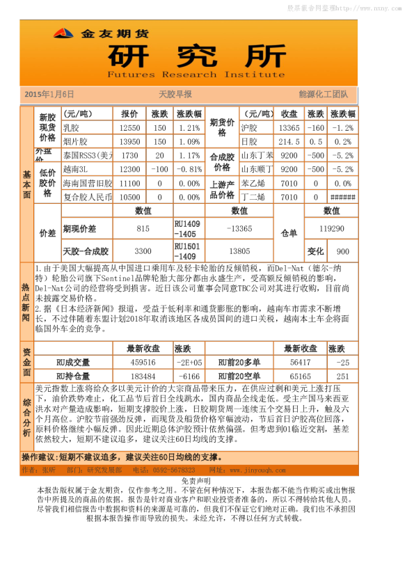 金友期货天胶早报