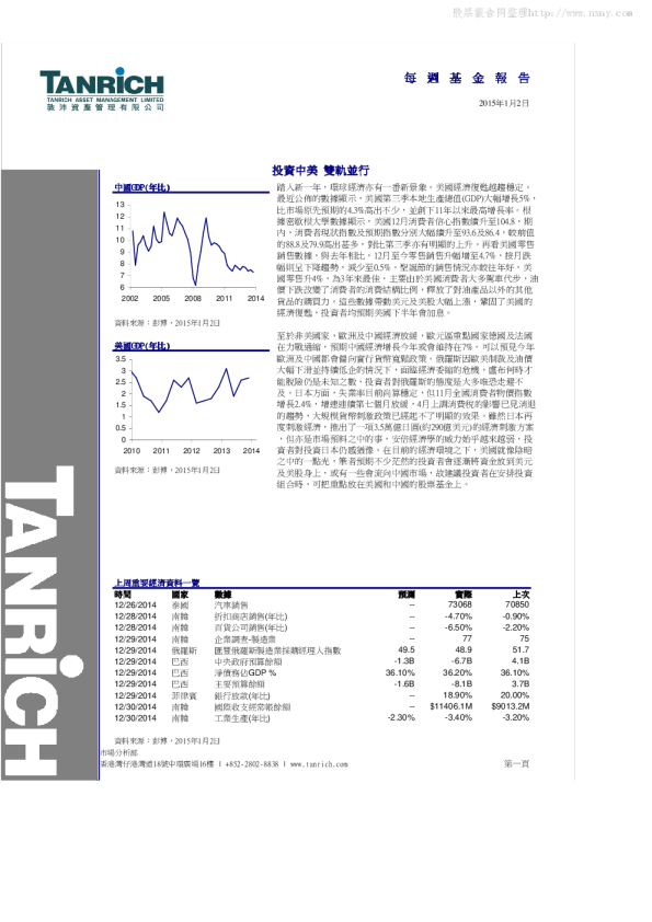 敦沛金融每周基金报告