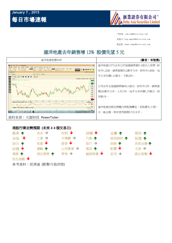 每日市场速报：远洋地产去年销售增12% 股价先望5元