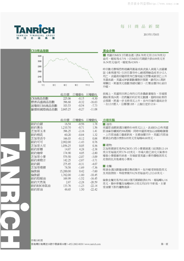 敦沛金融每日商品新闻