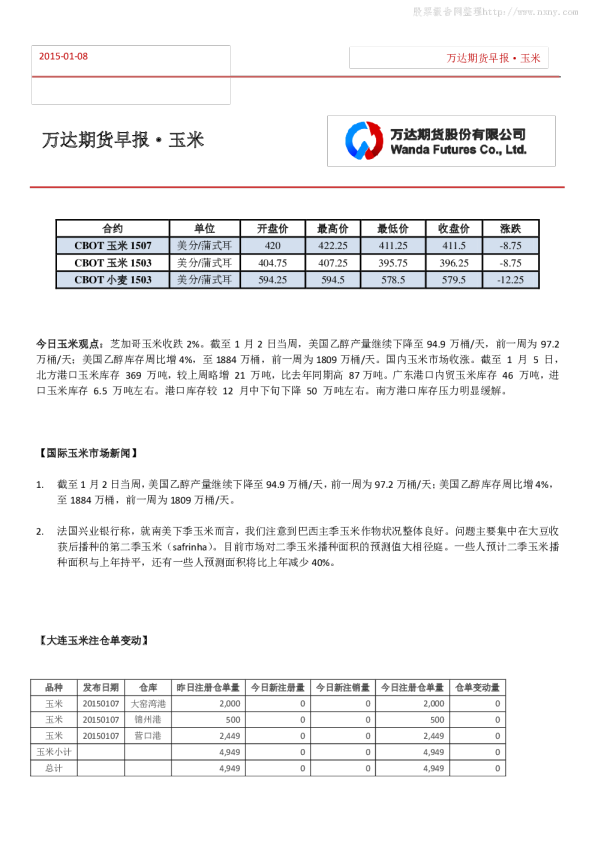 万达期货玉米早报