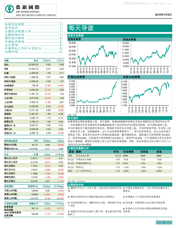 农银国际每天导读
