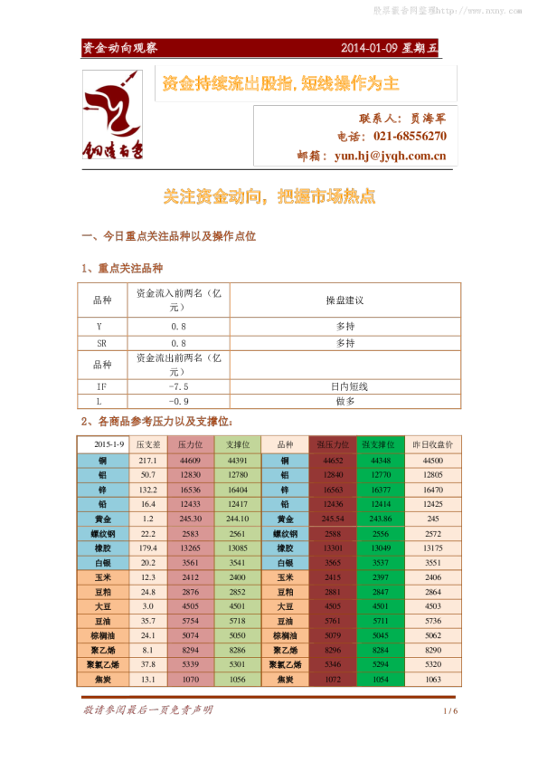资金动向观察：资金持续流出股指,短线操作为主