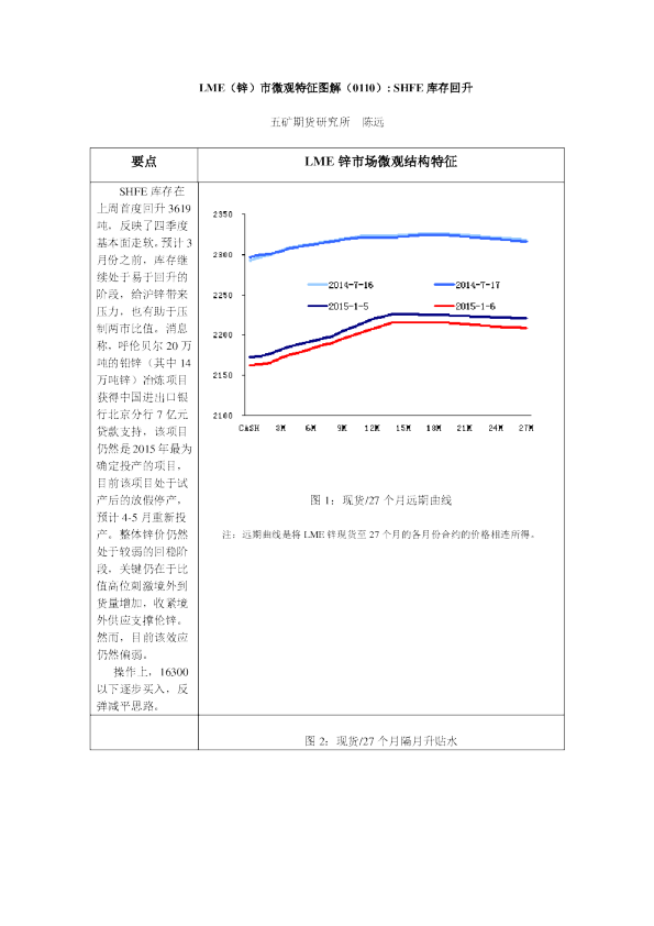 LME（锌）市微观特征图解：SHFE库存回升
