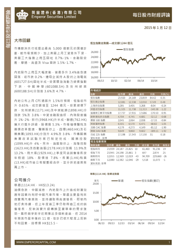 每日股市财经评论