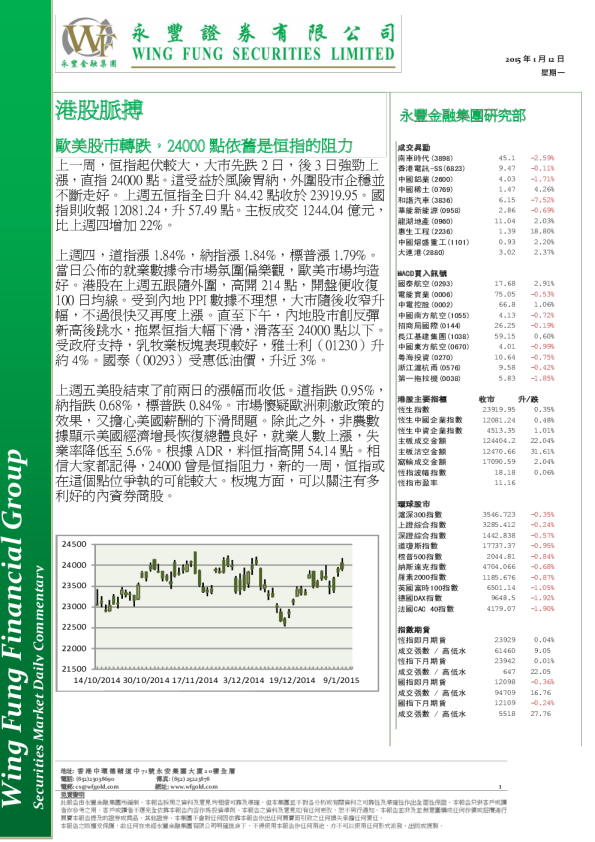 港股脉搏：欧美股市转跌，24000点依旧是恒指的阻力