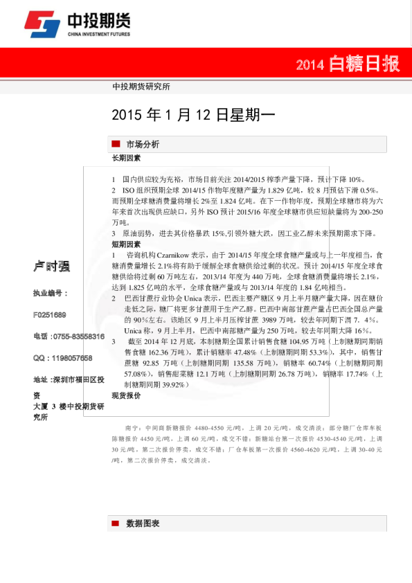 白糖日报