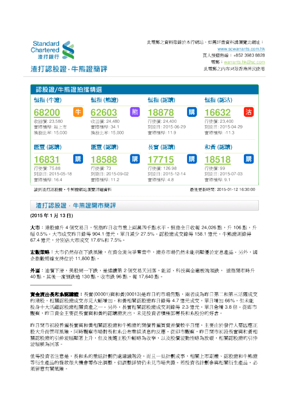 认股证/牛熊证开市简评