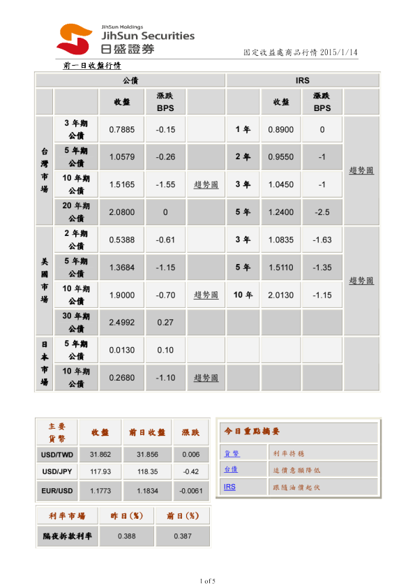 固定收益处商品行情