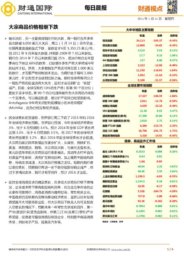 每日晨报：大宗商品价格相继下跌