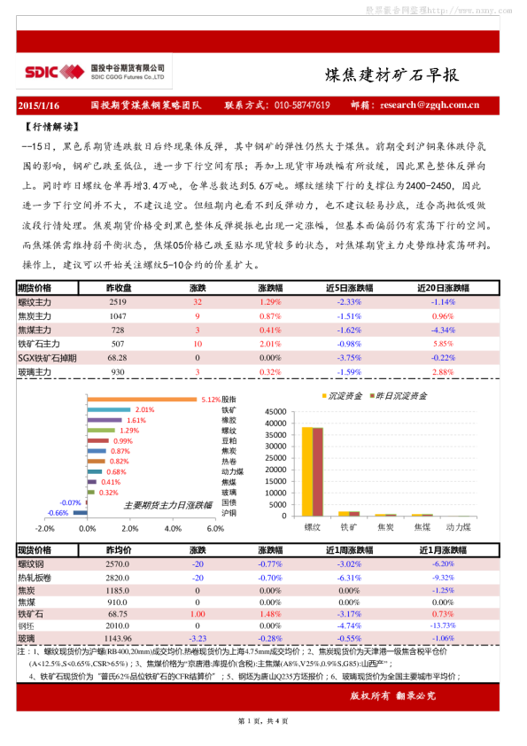 国投中谷期货煤焦建材矿石早报