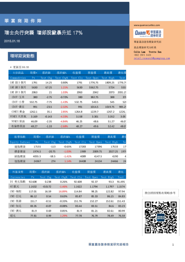 商期布阵：瑞士央行突袭 瑞郎脱欧暴升近17%