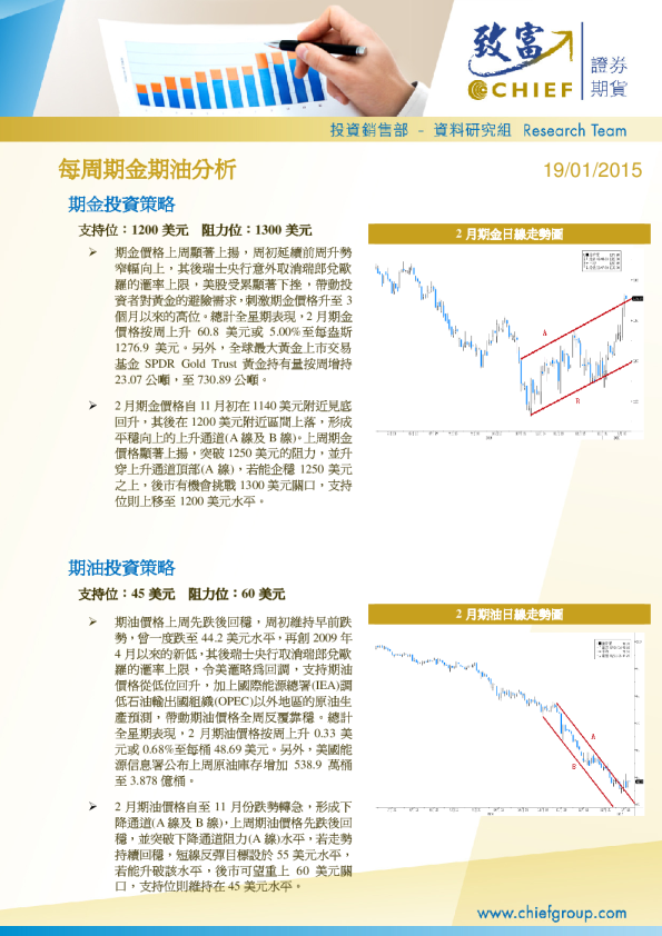 每周期金期油分析