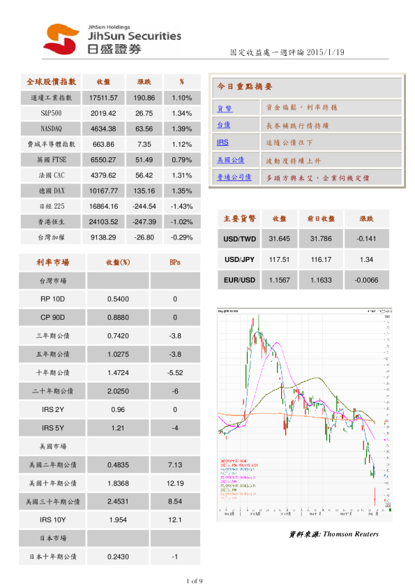 固定收益处一周评论