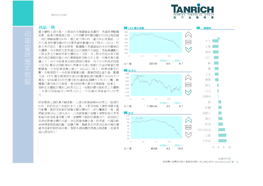 期货外汇策略报告