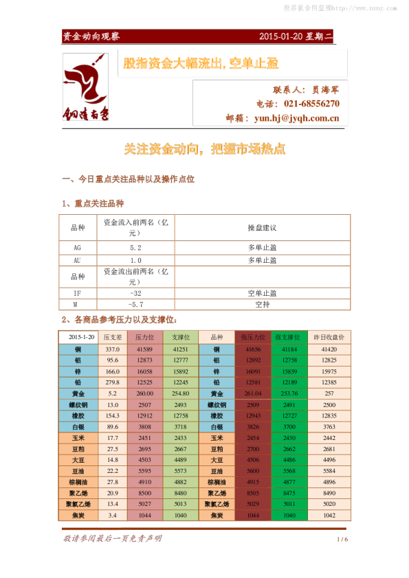 资金动向观察：股指资金大幅流出,空单止盈