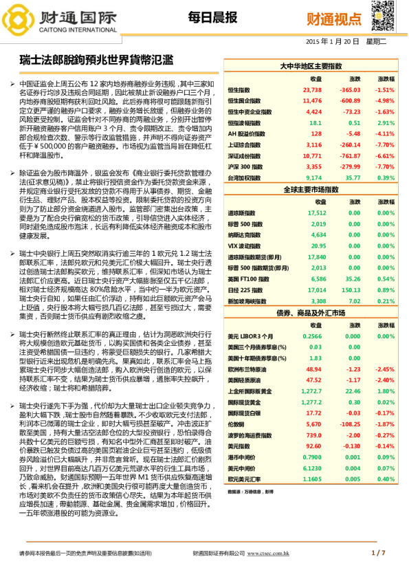 每日晨报：瑞士法郎脫鉤預兆世界貨幣氾濫