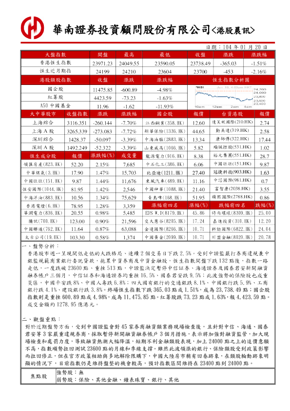 港股晨訊
