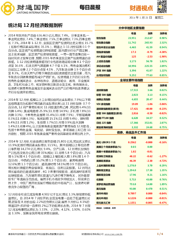 每日晨报：统计局12月经济数据剖析