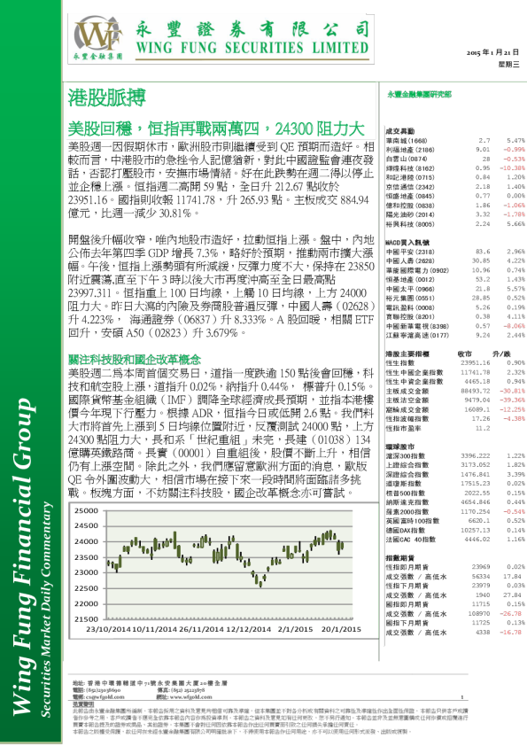 港股脉搏：美股回稳，恒指再战两万四，24300阻力大