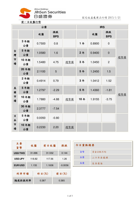 固定收益处商品行情