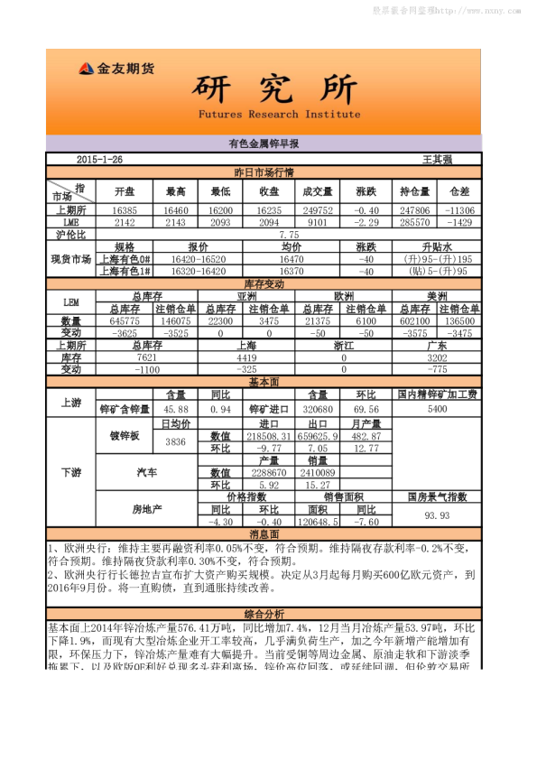 金友期货有色金属锌早报