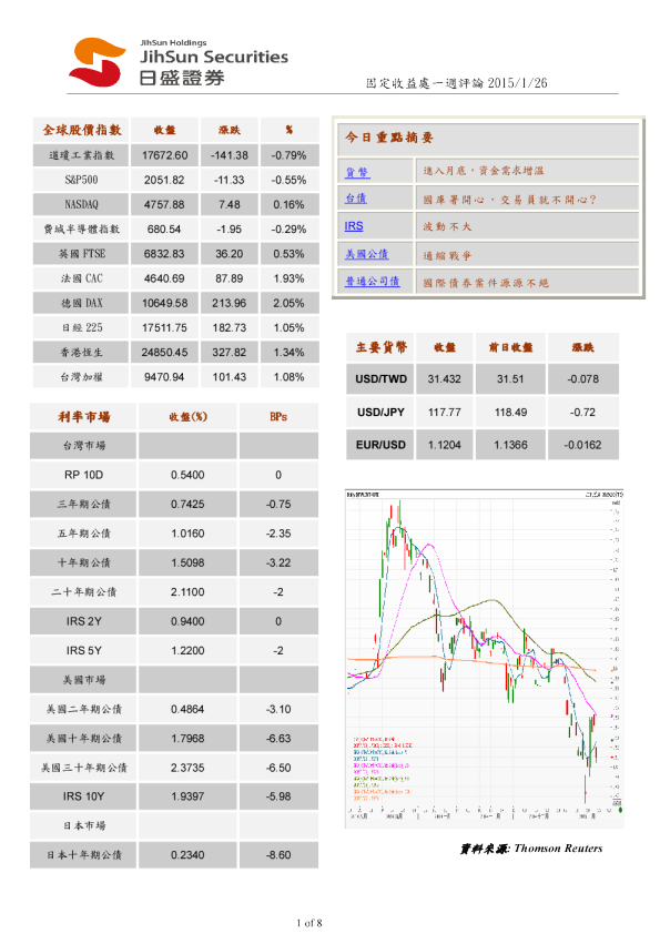 固定收益处一周评论