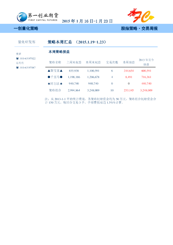 股指策略·交易周报