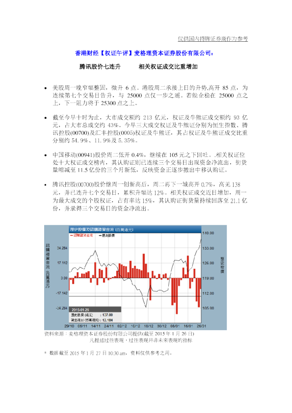 腾讯股价七连升 相关权证成交比重增加