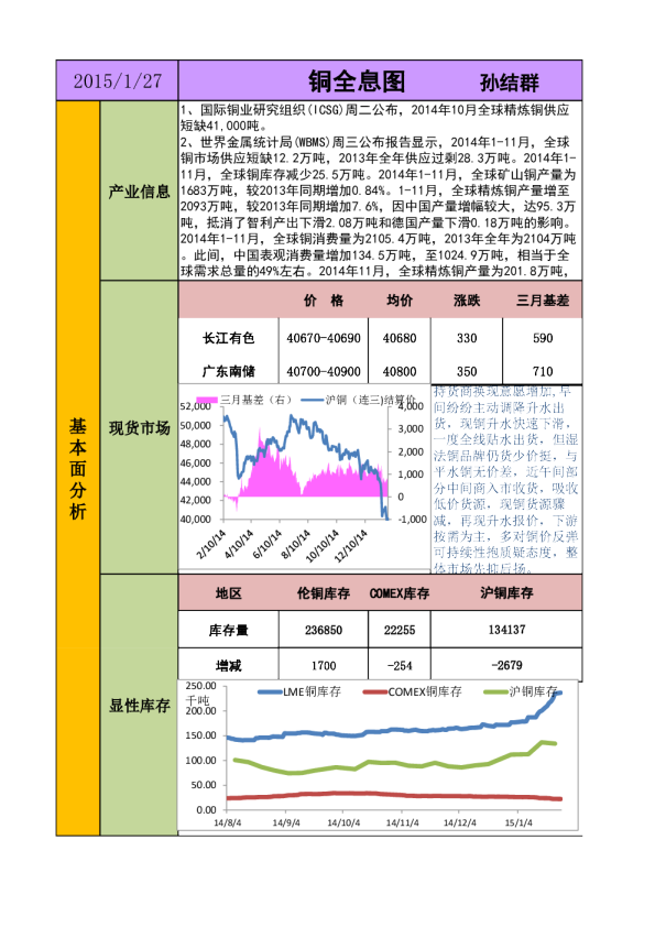 新晟期货沪铜日评