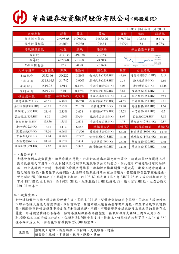 港股晨讯