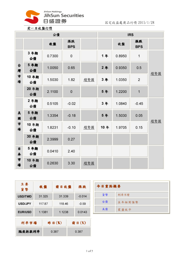 固定收益处商品行情