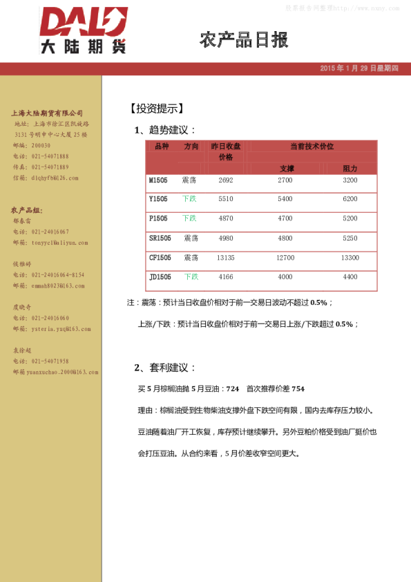 大陆期货农产品日报
