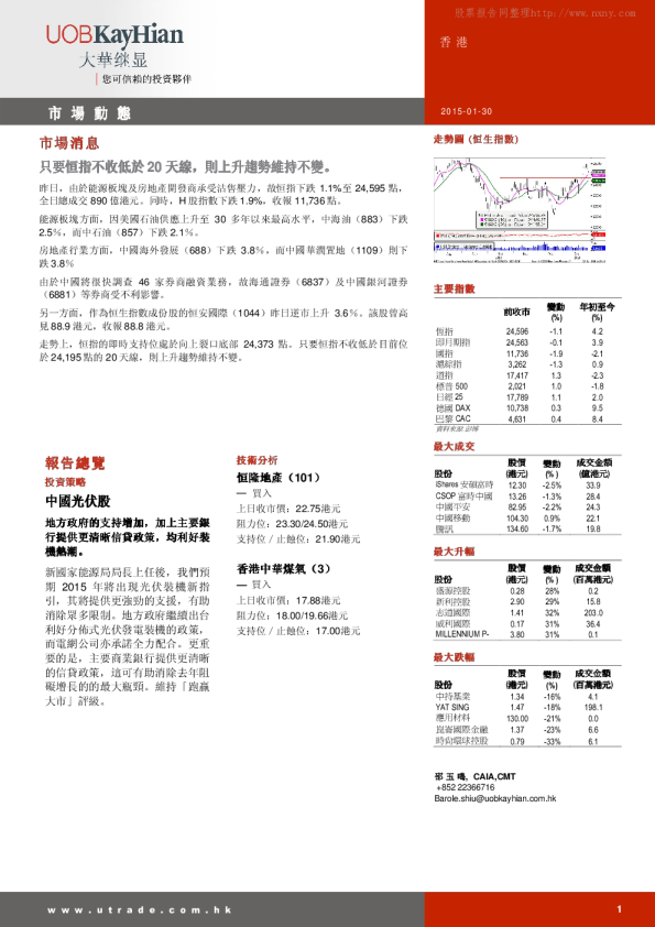 大华继显(香港)市场动态