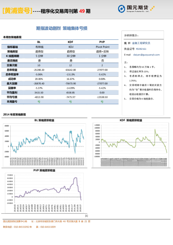 期指波动剧烈 策略集体亏损