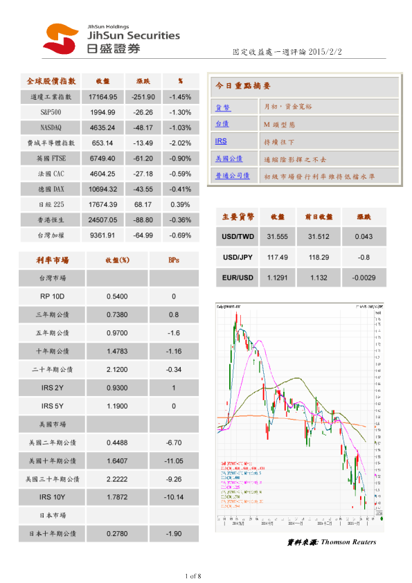 固定收益处一周评论