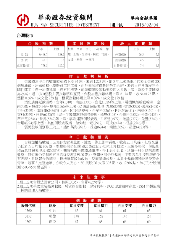 华南证券台湾股市