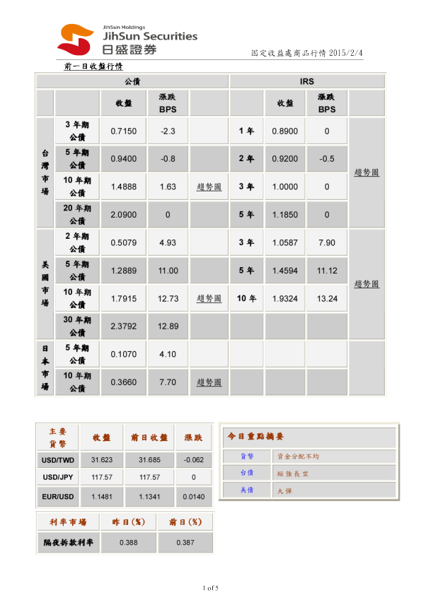 固定收益处商品行情