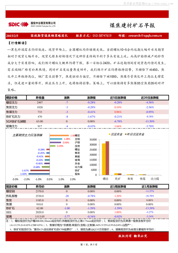 国投中谷期货煤焦建材矿石早报