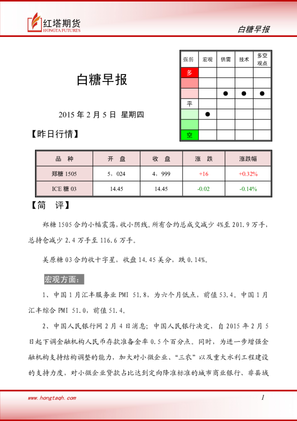 红塔期货白糖早报