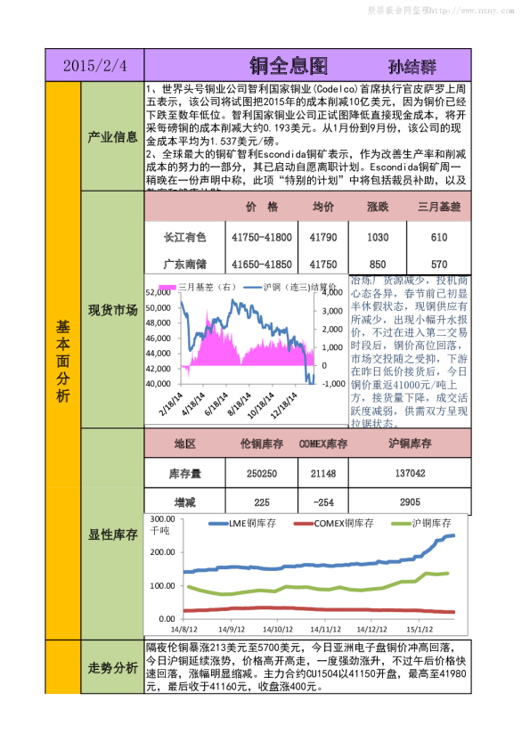 新晟期货铜全息图