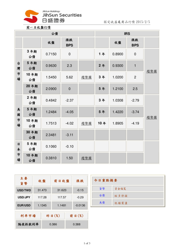 固定收益处商品行情